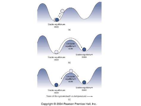 Earth System Diagram and Example 的图像结果
