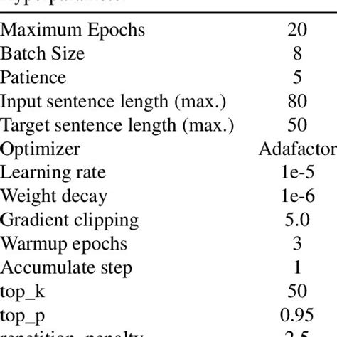 Image result for Transformer Classifier Model