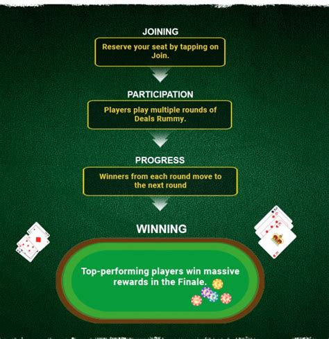 rummy tournaments