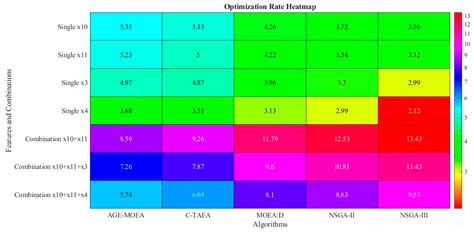 BIM Integration with XAI Using LIME and MOO for Automated Green ...