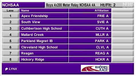 High School Boys' 4x200m Relay 4A, Finals 2 | NCHSAA 4A State Championship