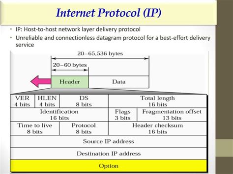 Image result for Link Layer Addressing in Computer Networks
