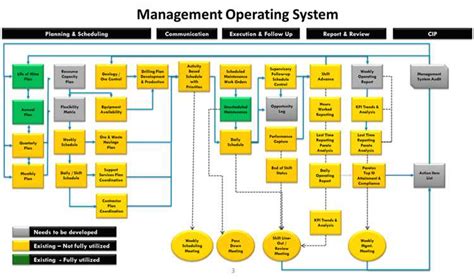 Image result for Gate Operating System Marathan
