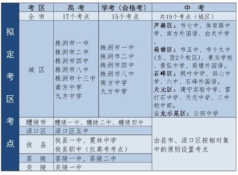 2019年湖南株洲中考历史试卷（已公布）