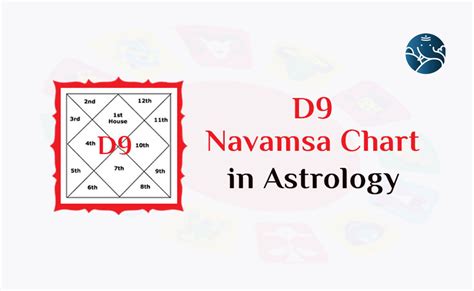D9 Chart - D9 Navamsa Chart in Astrology