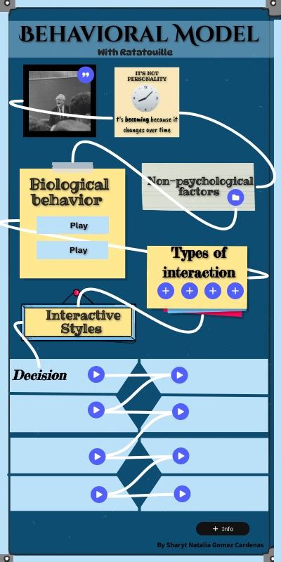 Image result for Behavioral Model Theory
