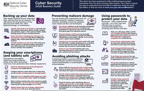 Image result for Cyber Security Infographic