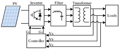 A Nature-Inspired Optimization-Based Optimum Fuzzy Logic Photovoltaic ...
