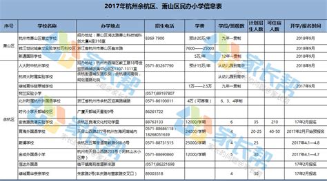 2019杭州重点高中录取分数及招生人数汇总 - 米粒妈咪