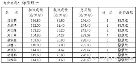 明天开始，点这里查中考成绩！_漳浦_漳州市_招生