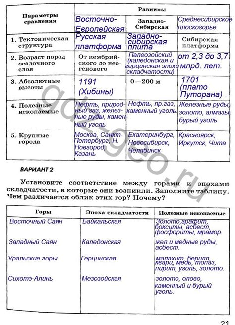 Полезные ископаемые восточной сибири таблица
