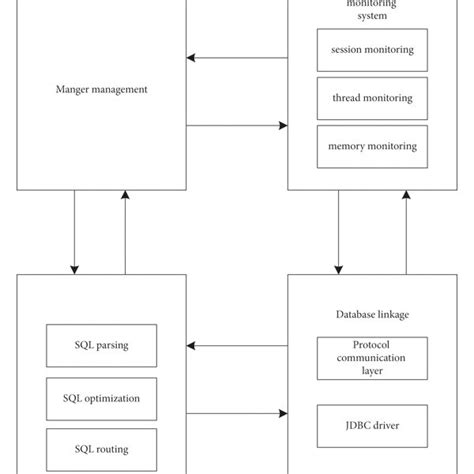 Image result for MySQL Uses