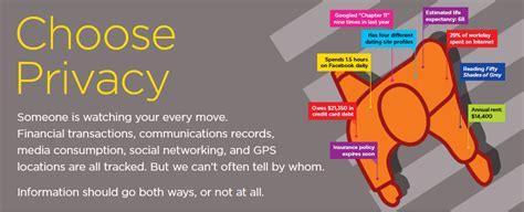 Image result for Android Data Privacy Management API