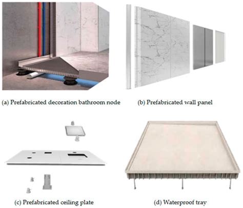 Reducing Carbon Emissions from Prefabricated Decoration: A Case Study ...