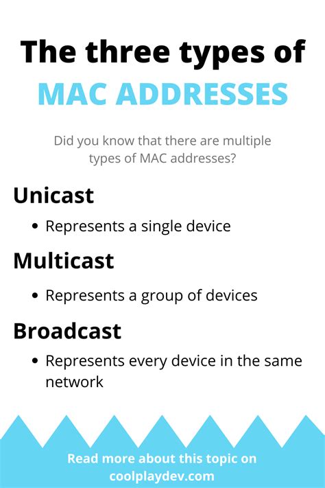 Image result for Mac Address Example