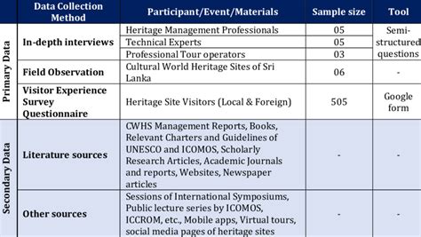 Data Gathering Methods 的图像结果