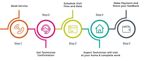 RO Water Purifier Servcies in Kerala