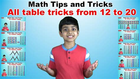 Image result for How to Learn Multiplication Tables Fast