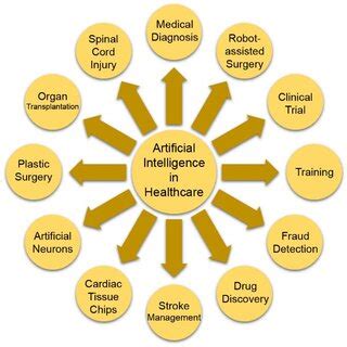 Artificial intelligence AI Applications 的图像结果