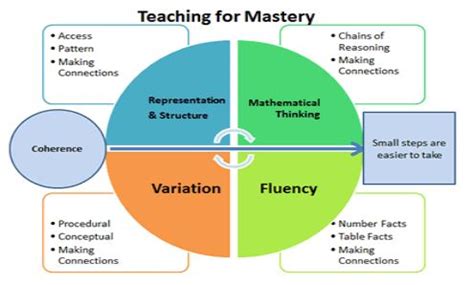 Mathematics Lessons 的图像结果