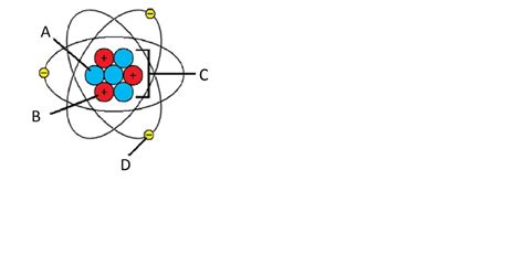 Element Meaning 的图像结果