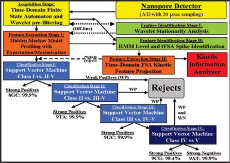 Image result for Channel Signal Processing