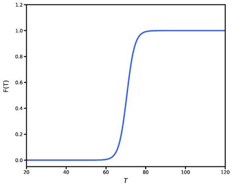 Nanomaterials | Special Issue : Photoemission and Excitation Properties ...