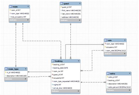 Image result for Room Master SQL Query for a Room Number