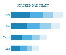 Image result for Tableau Bar Chart Visualization Examples