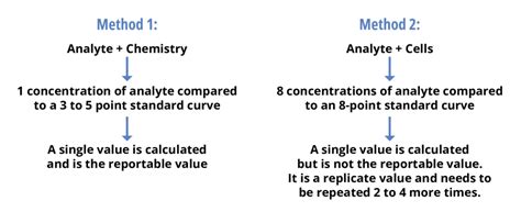 Precision Analytical Calculation Examples 的图像结果