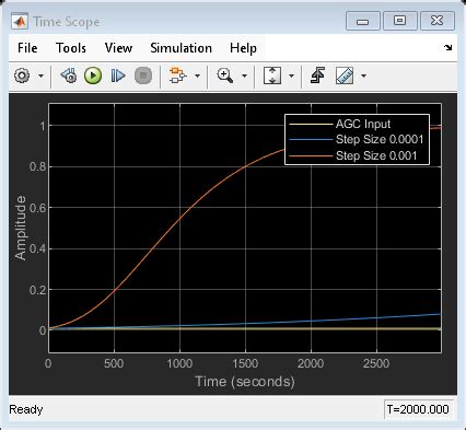 Image result for AGC MATLAB Output