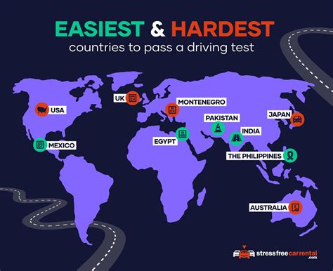 Image result for Difficult Driving Tests