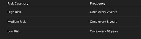 IFSCA AML–CFT–KYC Guidelines: Amendments & Clarifications (January 2026)