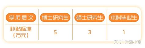 【留学生】硕士补贴30万！符合条件直接落户！各城市“抢人大战”再升级！ - 知乎