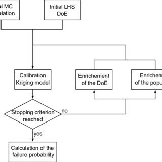 Image result for Simple Algorithm Examples