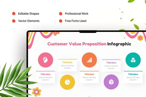 Customer Benefits 的图像结果