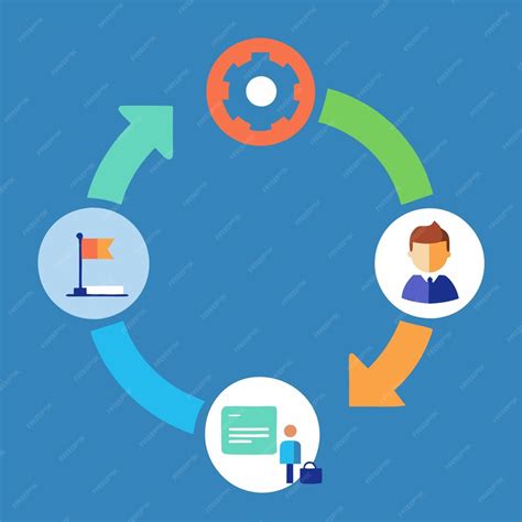 +Work Front Project 的图像结果