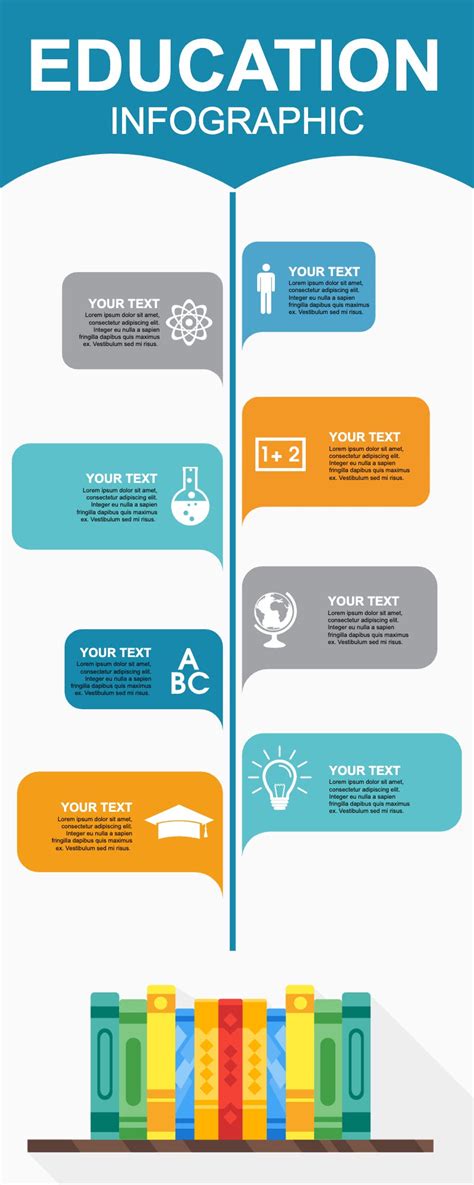 20 Great Infographic Examples for Students and Education – YouiDraw