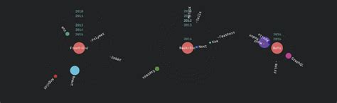 Image result for Visualize a JavaScript API