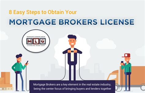 Image result for Broker License Example