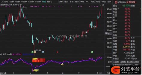 苦尽甘来副图选股指标——从此抄底变股神（附使用详解） -通达信公式-公式平台网