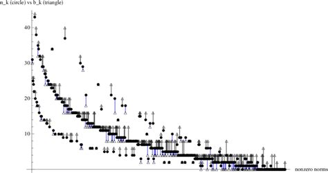 Image result for Knowen Error Calculation