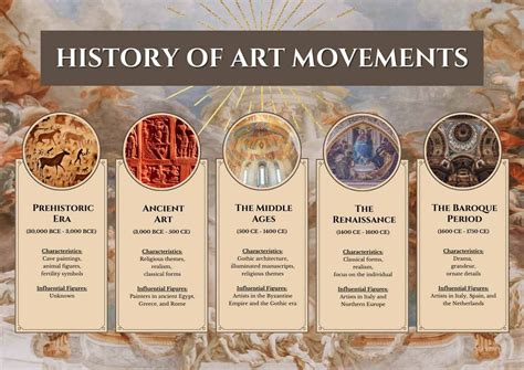 History of Art 的图像结果