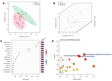 Changes in Uterine Metabolome Associated with Metritis Development and ...