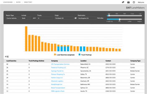 Image result for Dat Power Load Board Old Version
