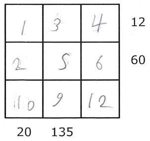 Image result for Gabriel Problem