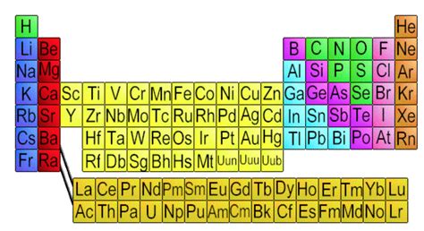 Image result for Examples of Composition Science