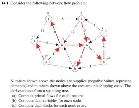 Matching Problem with Flow Network 的图像结果