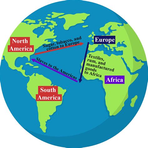 Slave Trade Triangle Map