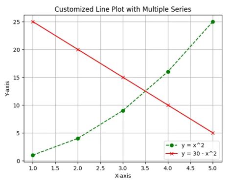 Image result for Python Plot Example